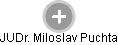 Miloslav Puchta - Vizualizace  propojení osoby a firem v obchodním rejstříku