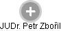  Petr Z. - Vizualizace  propojení osoby a firem v obchodním rejstříku