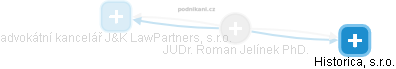  Roman J. - Vizualizace  propojení osoby a firem v obchodním rejstříku