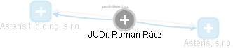Roman Rácz - Vizualizace  propojení osoby a firem v obchodním rejstříku