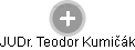  Teodor K. - Vizualizace  propojení osoby a firem v obchodním rejstříku