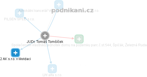 Tomáš Tomšíček - Vizualizace  propojení osoby a firem v obchodním rejstříku