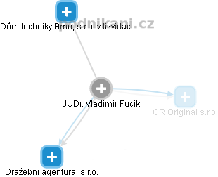 Vladimír Fučík - Vizualizace  propojení osoby a firem v obchodním rejstříku