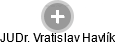  Vratislav H. - Vizualizace  propojení osoby a firem v obchodním rejstříku