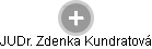 Zdenka Kundratová - Vizualizace  propojení osoby a firem v obchodním rejstříku