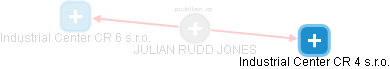  Rudd J. - Vizualizace  propojení osoby a firem v obchodním rejstříku