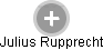 Julius Rupprecht - Vizualizace  propojení osoby a firem v obchodním rejstříku