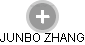  Junbo Z. - Vizualizace  propojení osoby a firem v obchodním rejstříku
