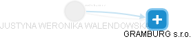 JUSTYNA WERONIKA WALENDOWSKA - Vizualizace  propojení osoby a firem v obchodním rejstříku