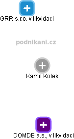 Kamil Kolek - Vizualizace  propojení osoby a firem v obchodním rejstříku