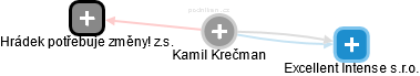 Kamil Krečman - Vizualizace  propojení osoby a firem v obchodním rejstříku
