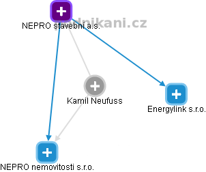Kamil Neufuss - Vizualizace  propojení osoby a firem v obchodním rejstříku