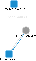 KAPIL VASDEV - Vizualizace  propojení osoby a firem v obchodním rejstříku