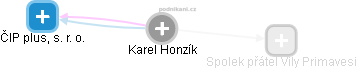 Karel Honzík - Vizualizace  propojení osoby a firem v obchodním rejstříku
