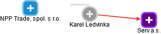  Karel L. - Vizualizace  propojení osoby a firem v obchodním rejstříku