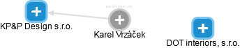 Karel Vrzáček - Vizualizace  propojení osoby a firem v obchodním rejstříku