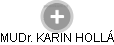  Karin H. - Vizualizace  propojení osoby a firem v obchodním rejstříku