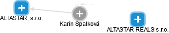 Karin Spalková - Vizualizace  propojení osoby a firem v obchodním rejstříku