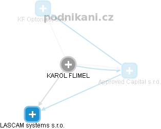 KAROL FLIMEL - Vizualizace  propojení osoby a firem v obchodním rejstříku