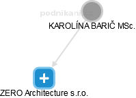 KAROLÍNA BARIČ - Vizualizace  propojení osoby a firem v obchodním rejstříku