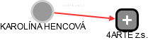 KAROLÍNA HENCOVÁ - Vizualizace  propojení osoby a firem v obchodním rejstříku