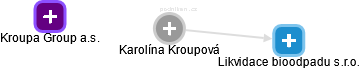 Karolína Kroupová - Vizualizace  propojení osoby a firem v obchodním rejstříku