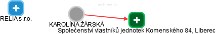  Žárská K. - Vizualizace  propojení osoby a firem v obchodním rejstříku