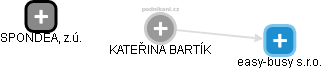 KATEŘINA BARTÍK - Vizualizace  propojení osoby a firem v obchodním rejstříku