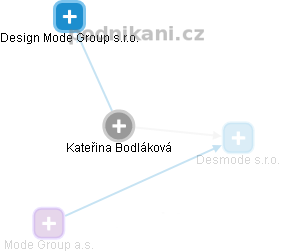 Kateřina Bodláková - Vizualizace  propojení osoby a firem v obchodním rejstříku