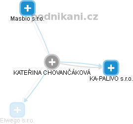  Chovančáková K. - Vizualizace  propojení osoby a firem v obchodním rejstříku