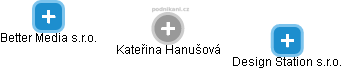 Kateřina Hanušová - Vizualizace  propojení osoby a firem v obchodním rejstříku