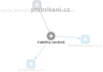 Kateřina Jandová - Vizualizace  propojení osoby a firem v obchodním rejstříku