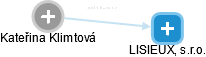 Kateřina Klimtová - Vizualizace  propojení osoby a firem v obchodním rejstříku