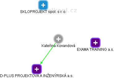 Kateřina Kovandová - Vizualizace  propojení osoby a firem v obchodním rejstříku