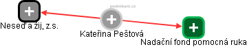 Kateřina Peštová - Vizualizace  propojení osoby a firem v obchodním rejstříku