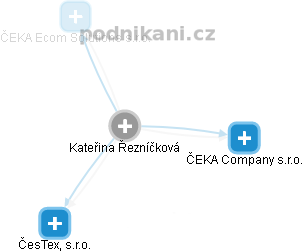 Kateřina Řezníčková - Vizualizace  propojení osoby a firem v obchodním rejstříku