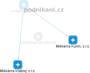 KATEŘINA SEVEROVÁ - Vizualizace  propojení osoby a firem v obchodním rejstříku
