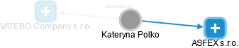 Kateryna Polko - Vizualizace  propojení osoby a firem v obchodním rejstříku