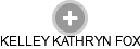 KELLEY KATHRYN FOX - Vizualizace  propojení osoby a firem v obchodním rejstříku