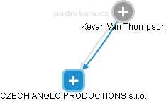 Kevan Van Thompson - Vizualizace  propojení osoby a firem v obchodním rejstříku
