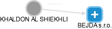 KHALDON AL SHIEKHLI - Vizualizace  propojení osoby a firem v obchodním rejstříku