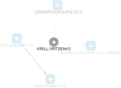 KIRILL GRITSENKO - Vizualizace  propojení osoby a firem v obchodním rejstříku