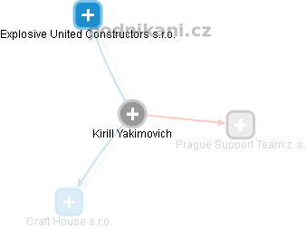 Kirill Yakimovich - Vizualizace  propojení osoby a firem v obchodním rejstříku