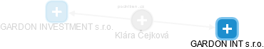 Klára Čejková - Vizualizace  propojení osoby a firem v obchodním rejstříku