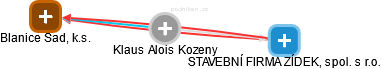 Klaus Alois Kozeny - Vizualizace  propojení osoby a firem v obchodním rejstříku