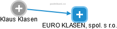Klaus Klasen - Vizualizace  propojení osoby a firem v obchodním rejstříku