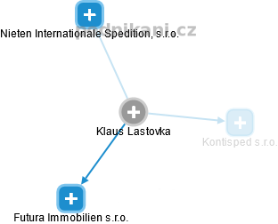 Klaus Lastovka - Vizualizace  propojení osoby a firem v obchodním rejstříku