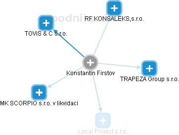 Konstantin Firstov - Vizualizace  propojení osoby a firem v obchodním rejstříku