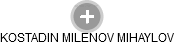 KOSTADIN MILENOV MIHAYLOV - Vizualizace  propojení osoby a firem v obchodním rejstříku