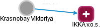 Krasnobay Viktoriya - Vizualizace  propojení osoby a firem v obchodním rejstříku